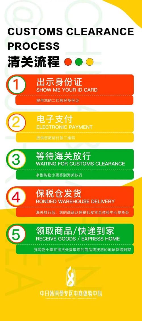 无锡地区首单跨境电商网购保税进口商品在江阴通关 智能科技 无锡地区首单跨境电商网购保税进口商品在江阴通关 无锡地区首单跨境电商网购保税进口商品在江阴通关 智能科技