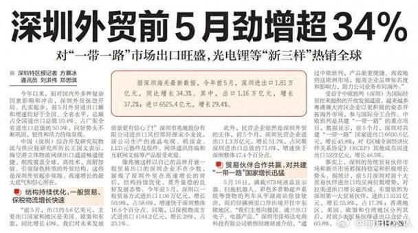 深圳外贸实现优胜开局 一季度进出口同比超3成 消费类电子电器产品出口大年夜幅增长 人工智能 深圳外贸实现优胜开局 一季度进出口同比超3成 消费类电子电器产品出口大年夜幅增长 深圳外贸实现优胜开局 一季度进出口同比超3成 消费类电子电器产品出口大年夜幅增长 人工智能