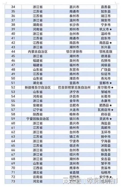 大年夜东区“工业百强区”排名再创佳绩 互联通信 大年夜东区“工业百强区”排名再创佳绩 大年夜东区“工业百强区”排名再创佳绩 互联通信