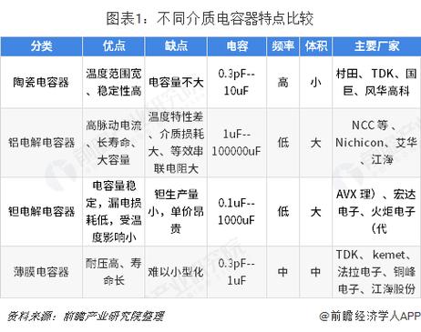 电容器用聚丙烯薄膜市场调研申报-成长趋势、机遇及竞争分析 智能科技 电容器用聚丙烯薄膜市场调研申报-成长趋势、机遇及竞争分析 电容器用聚丙烯薄膜市场调研申报-成长趋势、机遇及竞争分析 智能科技