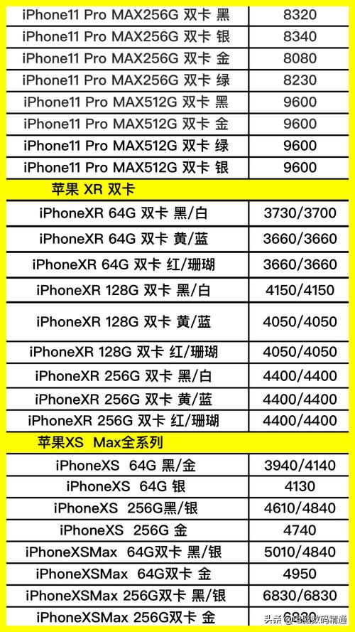 360在售手机最新报价一览表 互联通信 360在售手机最新报价一览表 360在售手机最新报价一览表 互联通信