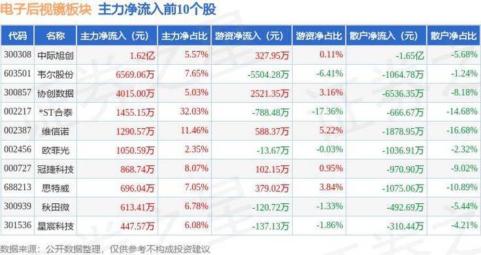 ST合泰成一元低价股总市值39.89亿元 智能科技 ST合泰成一元低价股总市值39.89亿元 ST合泰成一元低价股总市值39.89亿元 智能科技