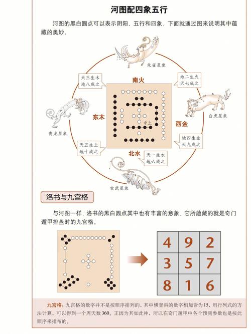 奇门遁甲根本入门辛金解读 智能科技 奇门遁甲根本入门辛金解读 奇门遁甲根本入门辛金解读 智能科技