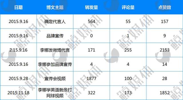 不雅观察了9家明星代言的教诲品牌我们得出了一些结论 智能家居 不雅观察了9家明星代言的教诲品牌我们得出了一些结论 不雅观察了9家明星代言的教诲品牌我们得出了一些结论 智能家居