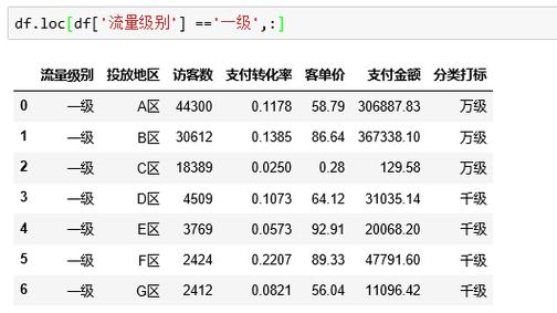 单价跨越500元 交易信息须保存2年 人工智能 单价跨越500元 交易信息须保存2年 单价跨越500元 交易信息须保存2年 人工智能
