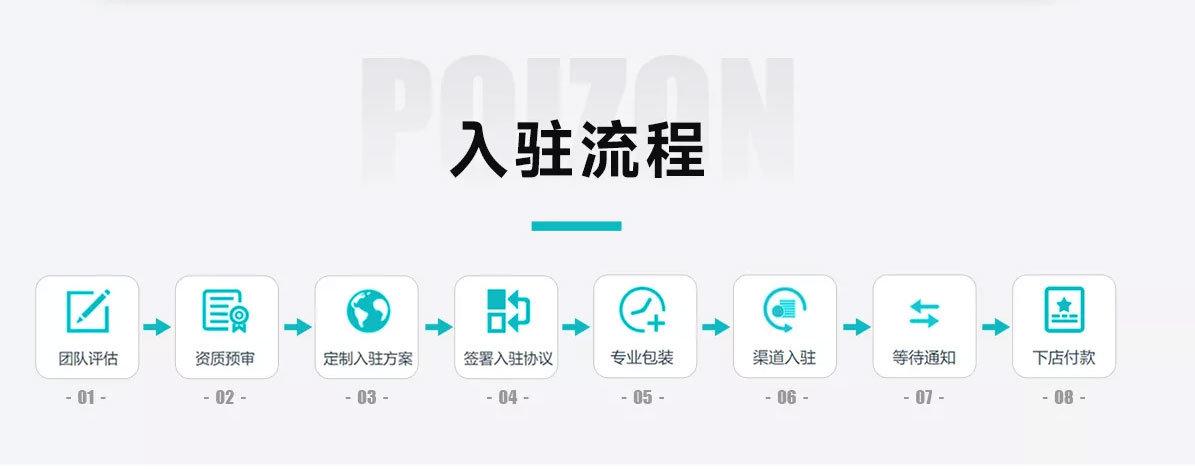 得物商号入驻流程、前提 智能科技 得物商号入驻流程、前提 得物商号入驻流程、前提 智能科技
