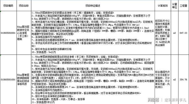 净化板报价单你理解么? 人工智能 净化板报价单你理解么? 净化板报价单你理解么? 人工智能