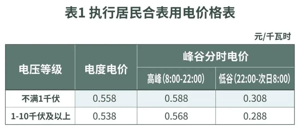 智能电表之后农村电费又有新更改电价将大年夜涨? 智能科技 智能电表之后农村电费又有新更改电价将大年夜涨? 智能电表之后农村电费又有新更改电价将大年夜涨? 智能科技
