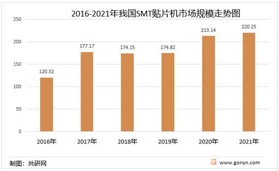 电子制造行业SMT工艺技能有哪些要求?成长趋势若何? 智能科技 电子制造行业SMT工艺技能有哪些要求?成长趋势若何? 电子制造行业SMT工艺技能有哪些要求?成长趋势若何? 智能科技