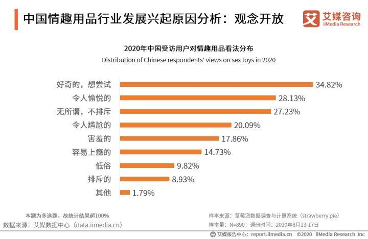 成人用品代理/中国成人用品的行业分析和成久远景 互联通信 成人用品代理/中国成人用品的行业分析和成久远景 成人用品代理/中国成人用品的行业分析和成久远景 互联通信