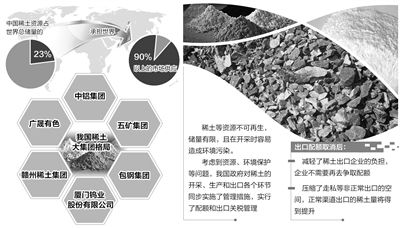 通知书记精选:中铝集团、中国五矿等进行相关稀土资产计策性重组雅本化学未直接向辉瑞公司供应卡龙酸酐产品 互联通信 通知书记精选:中铝集团、中国五矿等进行相关稀土资产计策性重组雅本化学未直接向辉瑞公司供应卡龙酸酐产品 通知书记精选:中铝集团、中国五矿等进行相关稀土资产计策性重组雅本化学未直接向辉瑞公司供应卡龙酸酐产品 互联通信