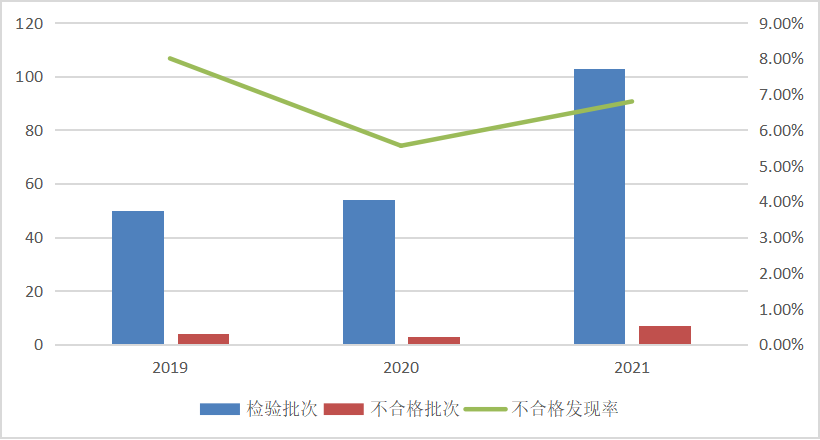 市场监管总局传递2021年厨卫电器产品质量国家监督抽查情况 智能科技 市场监管总局传递2021年厨卫电器产品质量国家监督抽查情况 市场监管总局传递2021年厨卫电器产品质量国家监督抽查情况 智能科技