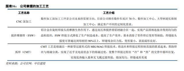 众源新材:电池托盘及防腐材料成新增长极助力公司高成长 智能科技 众源新材:电池托盘及防腐材料成新增长极助力公司高成长 众源新材:电池托盘及防腐材料成新增长极助力公司高成长 智能科技