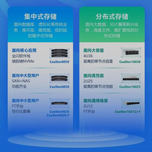 中国电子云:聚焦存储和超融合两大年夜产品为企业上云建筑云底座 人工智能 中国电子云:聚焦存储和超融合两大年夜产品为企业上云建筑云底座 中国电子云:聚焦存储和超融合两大年夜产品为企业上云建筑云底座 人工智能