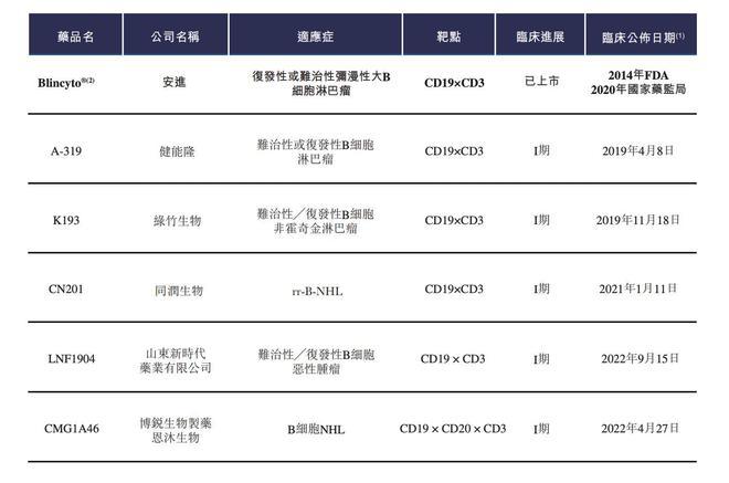 绿竹生物二度递表港股IPO:带状疱疹疫苗研发迟缓单抗产品竞争激烈 互联通信 绿竹生物二度递表港股IPO:带状疱疹疫苗研发迟缓单抗产品竞争激烈 绿竹生物二度递表港股IPO:带状疱疹疫苗研发迟缓单抗产品竞争激烈 互联通信