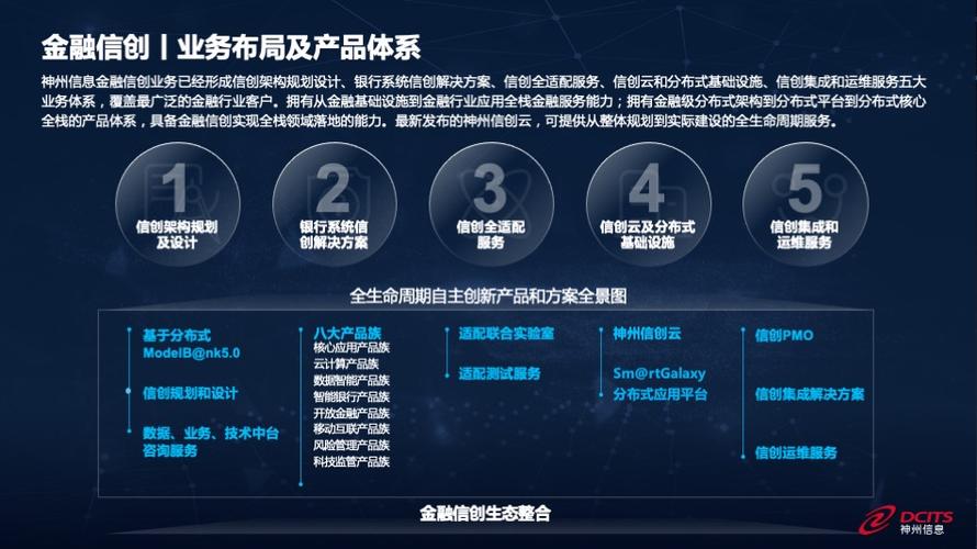 2021北京软件和信息技能做事综合实力企业(二十三):神州数码信息做事股份有限公司 智能科技 2021北京软件和信息技能做事综合实力企业(二十三):神州数码信息做事股份有限公司 2021北京软件和信息技能做事综合实力企业(二十三):神州数码信息做事股份有限公司 智能科技