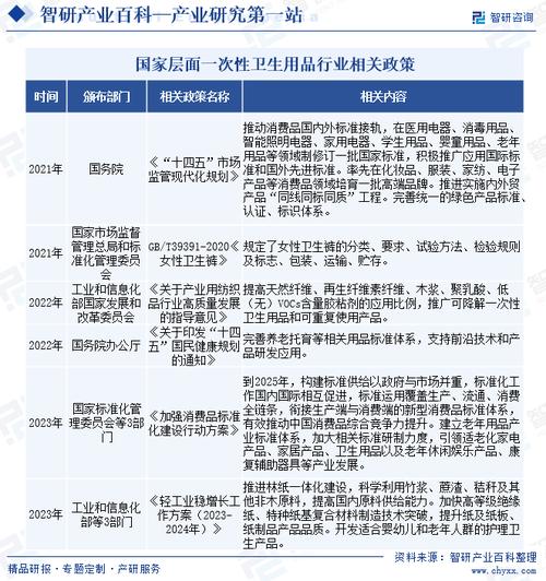 一次性运用卫生用品进口“退热” 南通口岸去年共进口1531.4万美元 智能家居 一次性运用卫生用品进口“退热” 南通口岸去年共进口1531.4万美元 一次性运用卫生用品进口“退热” 南通口岸去年共进口1531.4万美元 智能家居