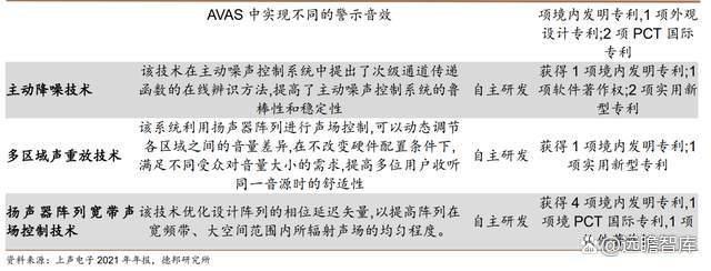 汽车声学系统龙头上声电子:车载扬声器全球化构造束装待发 互联通信 汽车声学系统龙头上声电子:车载扬声器全球化构造束装待发 汽车声学系统龙头上声电子:车载扬声器全球化构造束装待发 互联通信