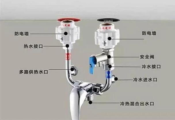 电热水器因何可能会触电?电热水器若何防止触电? 智能科技 电热水器因何可能会触电?电热水器若何防止触电? 电热水器因何可能会触电?电热水器若何防止触电? 智能科技
