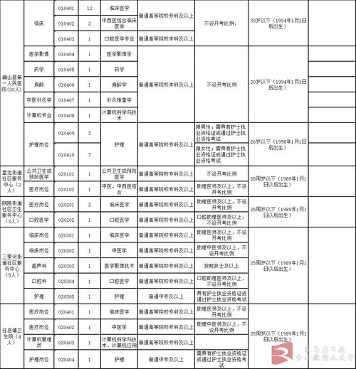 最新招聘!最高月薪20000元部分岗位初中及以上学历可报…… 人工智能 最新招聘!最高月薪20000元部分岗位初中及以上学历可报…… 最新招聘!最高月薪20000元部分岗位初中及以上学历可报…… 人工智能