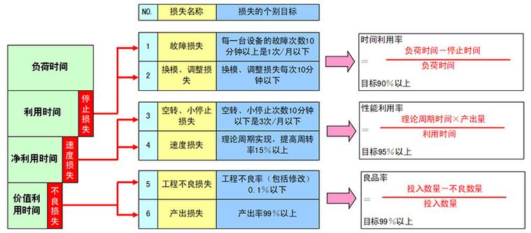 什么是设备无缺率、运用率、故障率、OEE?这里说的最清楚 智能家居 什么是设备无缺率、运用率、故障率、OEE?这里说的最清楚 什么是设备无缺率、运用率、故障率、OEE?这里说的最清楚 智能家居