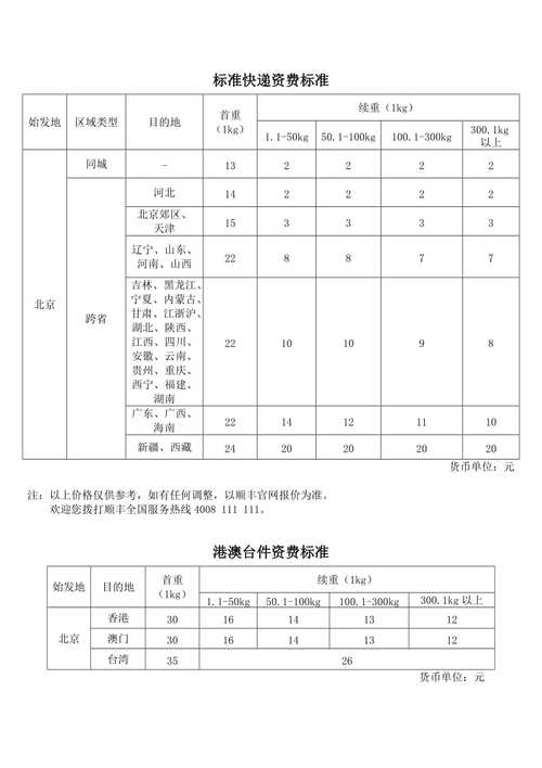 顺丰快递价格一览! 安心寄顺丰快递去! 互联通信 顺丰快递价格一览! 安心寄顺丰快递去! 顺丰快递价格一览! 安心寄顺丰快递去! 互联通信