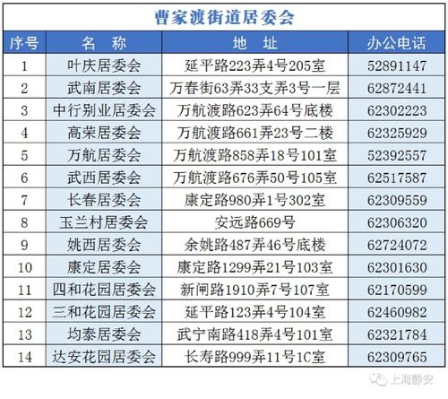 “静安最全通讯录”出炉! 这264个电话人手一份!一定用得上! 智能家居 “静安最全通讯录”出炉! 这264个电话人手一份!一定用得上! “静安最全通讯录”出炉! 这264个电话人手一份!一定用得上! 智能家居