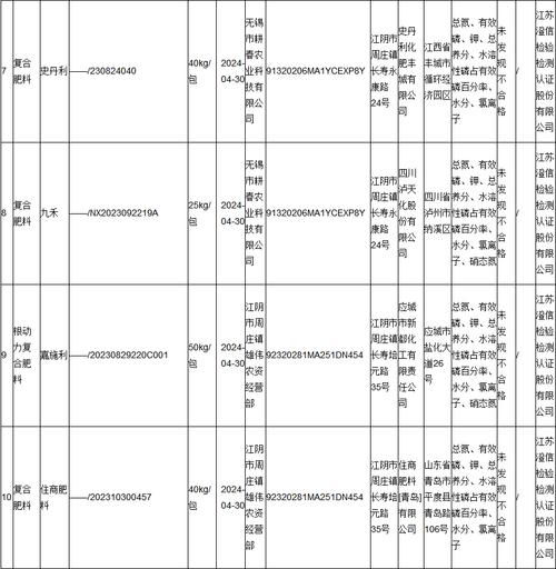 江苏省江阴市市场监管局宣告2020年危险化学品及其包装物产品质量监督抽查情况 江苏省江阴市市场监管局宣告2020年危险化学品及其包装物产品质量监督抽查情况 智能科技