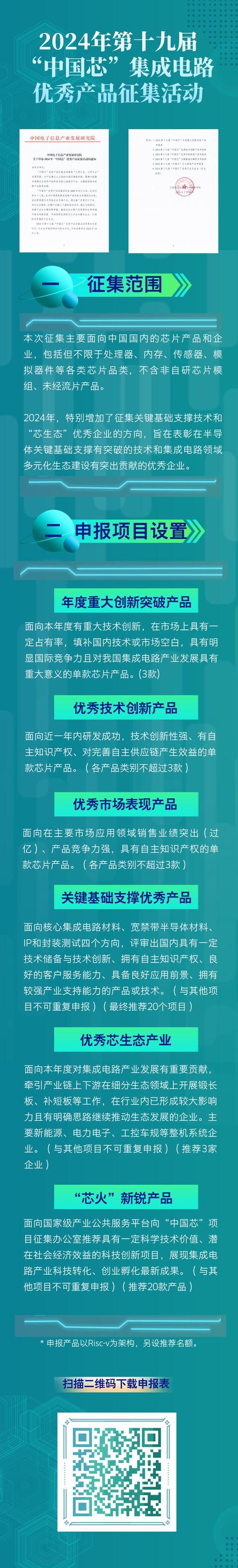 中国电子信息家当成长研究院关于举办2024年“中国芯”优秀产品征集活动首届EDA专项的通知 互联通信 中国电子信息家当成长研究院关于举办2024年“中国芯”优秀产品征集活动首届EDA专项的通知 中国电子信息家当成长研究院关于举办2024年“中国芯”优秀产品征集活动首届EDA专项的通知 互联通信
