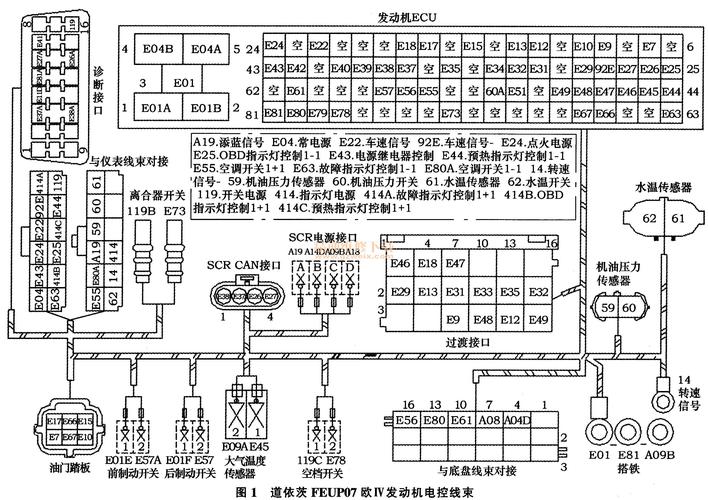 线束系统系列(一) 之 线束“设计”工程师 人工智能 线束系统系列(一) 之 线束“设计”工程师 线束系统系列(一) 之 线束“设计”工程师 人工智能