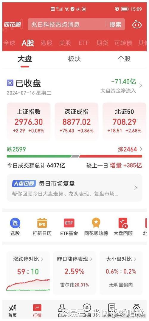 北自科技上涨5.58%报35.95元/股 互联通信 北自科技上涨5.58%报35.95元/股 北自科技上涨5.58%报35.95元/股 互联通信