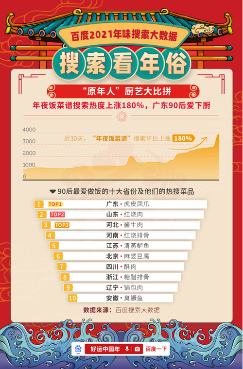 除了大年夜搜还有哪些百度产品 人工智能 除了大年夜搜还有哪些百度产品 除了大年夜搜还有哪些百度产品 人工智能