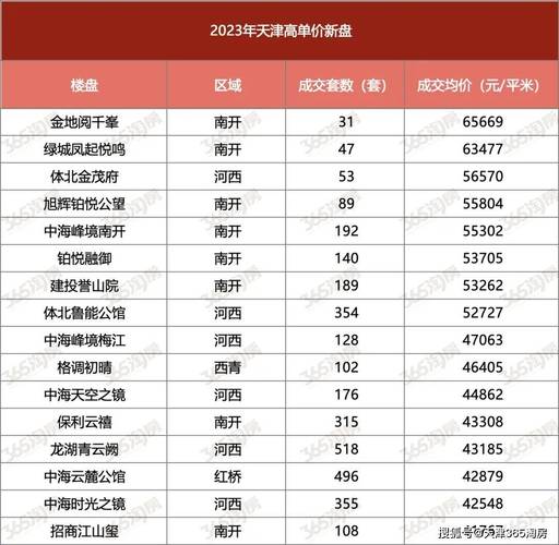 年关总结:2023年海淀区涨幅最大年夜小区! 排行榜系... 智能家居 年关总结:2023年海淀区涨幅最大年夜小区! 排行榜系... 年关总结:2023年海淀区涨幅最大年夜小区! 排行榜系... 智能家居