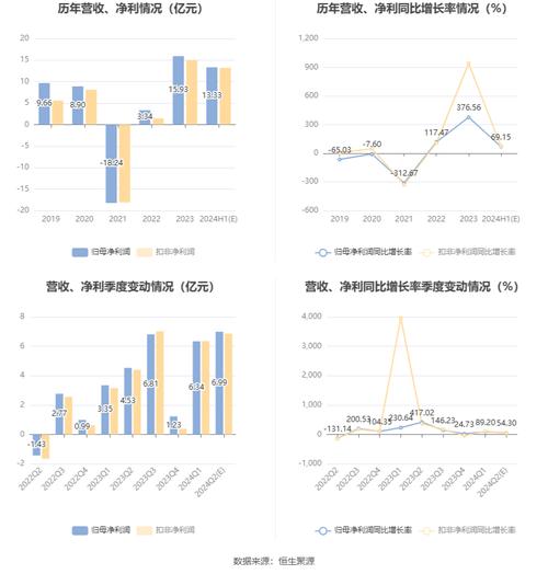 新型工业化概念最新的“市盈率与市值汇总” 互联通信 新型工业化概念最新的“市盈率与市值汇总” 新型工业化概念最新的“市盈率与市值汇总” 互联通信