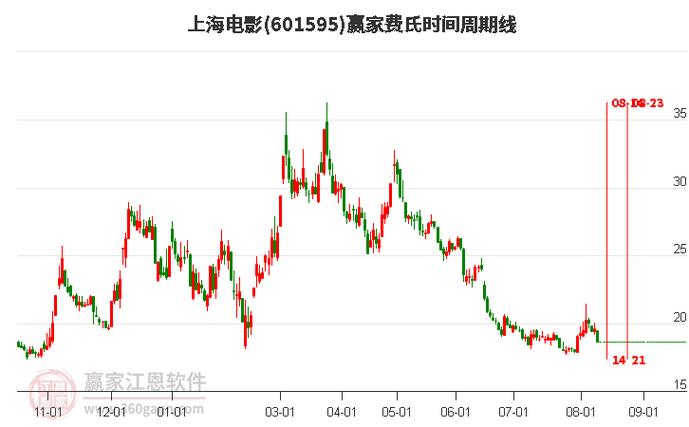 奥联电子下跌5.05%报10.9元/股 互联通信 奥联电子下跌5.05%报10.9元/股 奥联电子下跌5.05%报10.9元/股 互联通信