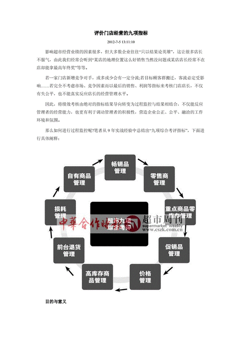 零售自营商品治理的九项关键指标 人工智能 零售自营商品治理的九项关键指标 零售自营商品治理的九项关键指标 人工智能