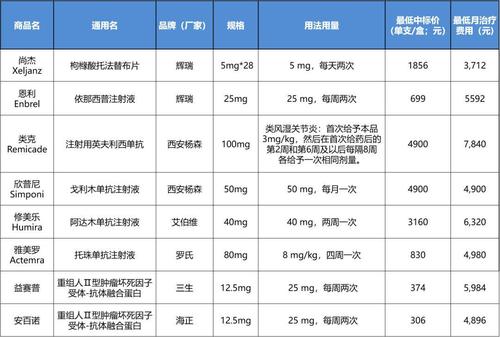 降价幅度达54%!这款药物出厂价下调啦 智能科技 降价幅度达54%!这款药物出厂价下调啦 降价幅度达54%!这款药物出厂价下调啦 智能科技