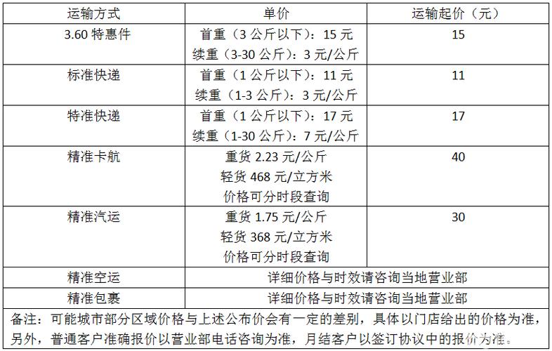 寄大年夜件的物流公司哪个会便宜一些?五大年夜常用物流公司收费价格比拟 智能科技 寄大年夜件的物流公司哪个会便宜一些?五大年夜常用物流公司收费价格比拟 寄大年夜件的物流公司哪个会便宜一些?五大年夜常用物流公司收费价格比拟 智能科技
