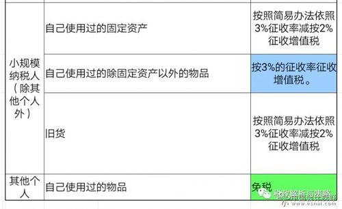 发卖旧货、运用过的固定资产、运用过的物品征税有哪些差异? 智能科技 发卖旧货、运用过的固定资产、运用过的物品征税有哪些差异? 发卖旧货、运用过的固定资产、运用过的物品征税有哪些差异? 智能科技