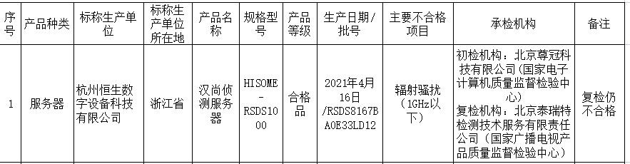 3批次通用信息技能产品不合格 含恒生电子联营企业 互联通信 3批次通用信息技能产品不合格 含恒生电子联营企业 3批次通用信息技能产品不合格 含恒生电子联营企业 互联通信