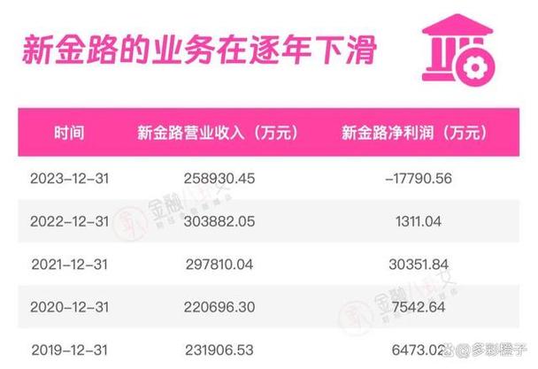 新金路跨界收购天兵电子:能如愿平抑业绩周期? 智能家居 新金路跨界收购天兵电子:能如愿平抑业绩周期? 新金路跨界收购天兵电子:能如愿平抑业绩周期? 智能家居