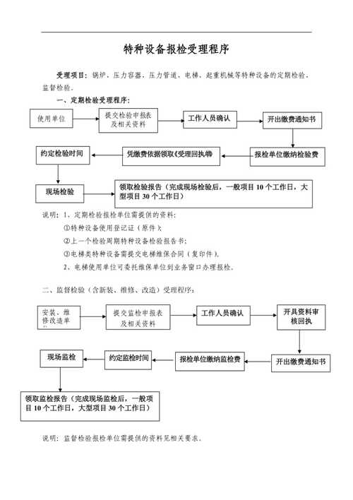 常见的产品检测申报流程有哪些? 人工智能 常见的产品检测申报流程有哪些? 常见的产品检测申报流程有哪些? 人工智能