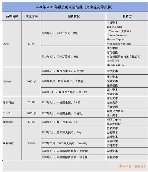 10亿欧丽人造富中国家居创业者 智能科技 10亿欧丽人造富中国家居创业者 10亿欧丽人造富中国家居创业者 智能科技