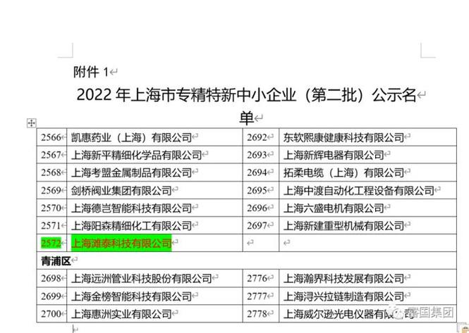 2022年上海市“专精特新”企业名单(第一批)公示 智能科技 2022年上海市“专精特新”企业名单(第一批)公示 2022年上海市“专精特新”企业名单(第一批)公示 智能科技