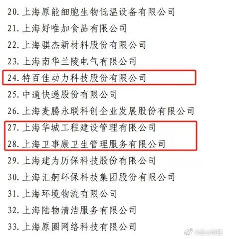 喜报2023年上海市重点产品质量攻关成果出炉普陀区多家企业榜上有名! 人工智能 喜报2023年上海市重点产品质量攻关成果出炉普陀区多家企业榜上有名! 喜报2023年上海市重点产品质量攻关成果出炉普陀区多家企业榜上有名! 人工智能