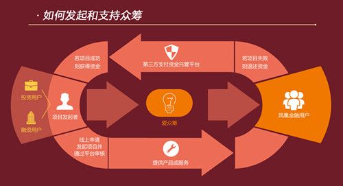 若何策划一个激发用户尖叫的众筹项目 互联通信 若何策划一个激发用户尖叫的众筹项目 若何策划一个激发用户尖叫的众筹项目 互联通信