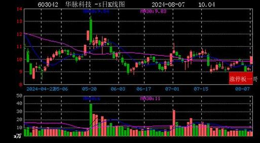 国机通用10.0%涨停总市值17.39亿元 智能家居 国机通用10.0%涨停总市值17.39亿元 国机通用10.0%涨停总市值17.39亿元 智能家居