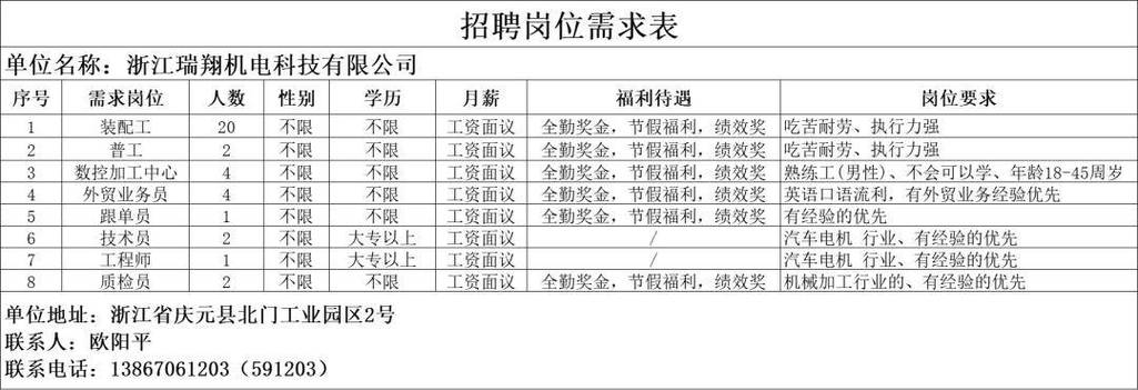 丽水市招聘信息丽水日报印务有限公司招聘启事 智能家居 丽水市招聘信息丽水日报印务有限公司招聘启事 丽水市招聘信息丽水日报印务有限公司招聘启事 智能家居