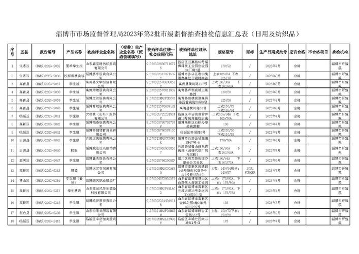 合肥市传递2022年运动服装等13种服装鞋帽及家用纺织品产品质量市级监督抽查结果 智能家居 合肥市传递2022年运动服装等13种服装鞋帽及家用纺织品产品质量市级监督抽查结果 合肥市传递2022年运动服装等13种服装鞋帽及家用纺织品产品质量市级监督抽查结果 智能家居
