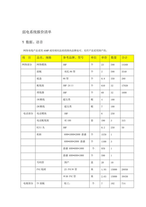 最全的弱电各系统报价单 人工智能 最全的弱电各系统报价单 最全的弱电各系统报价单 人工智能